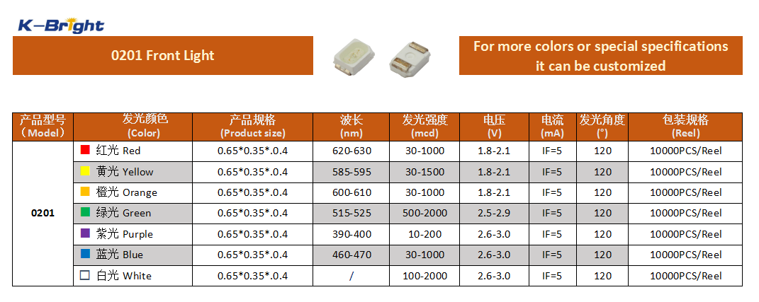 KINGBRIGHT 0201 front light chip LED specification and product image