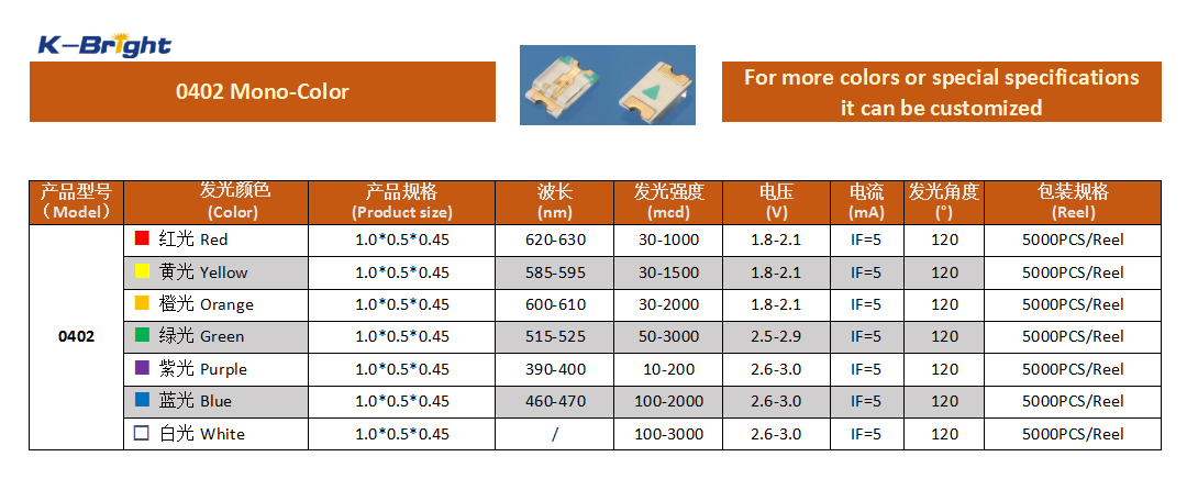 KINGBRIGHT 0402 mono color chip LED specification and product image