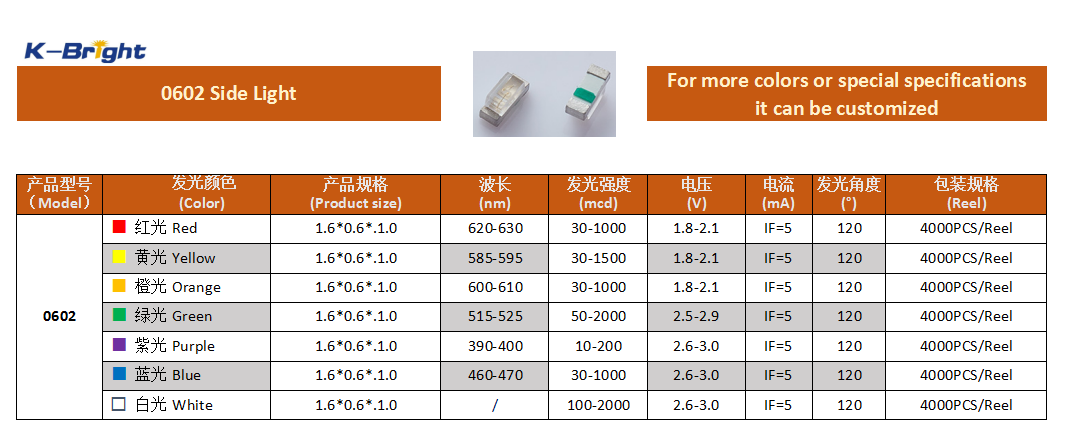 KINGBRIGHT 0602 side light chip LED specification and product image