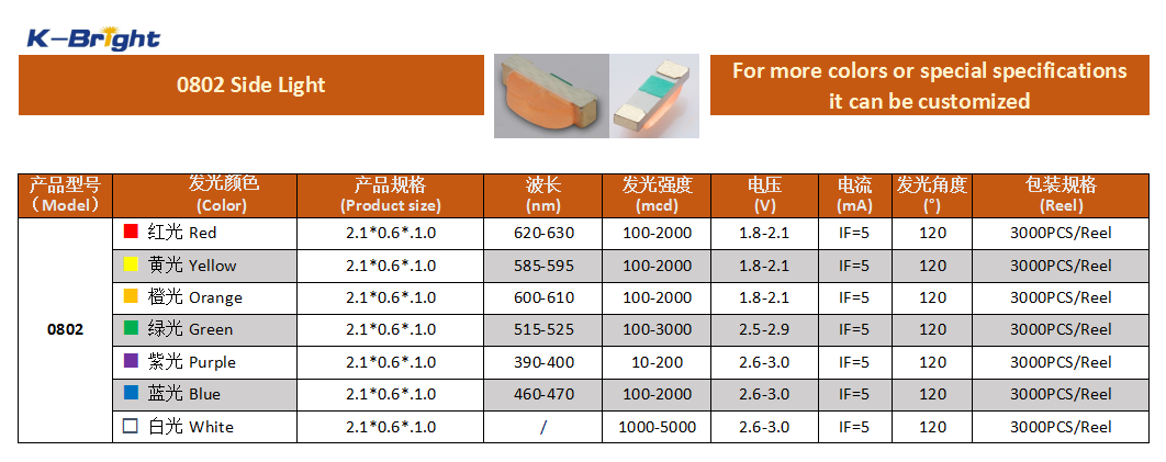 KINGBRIGHT 0802 side light chip LED specification and product image