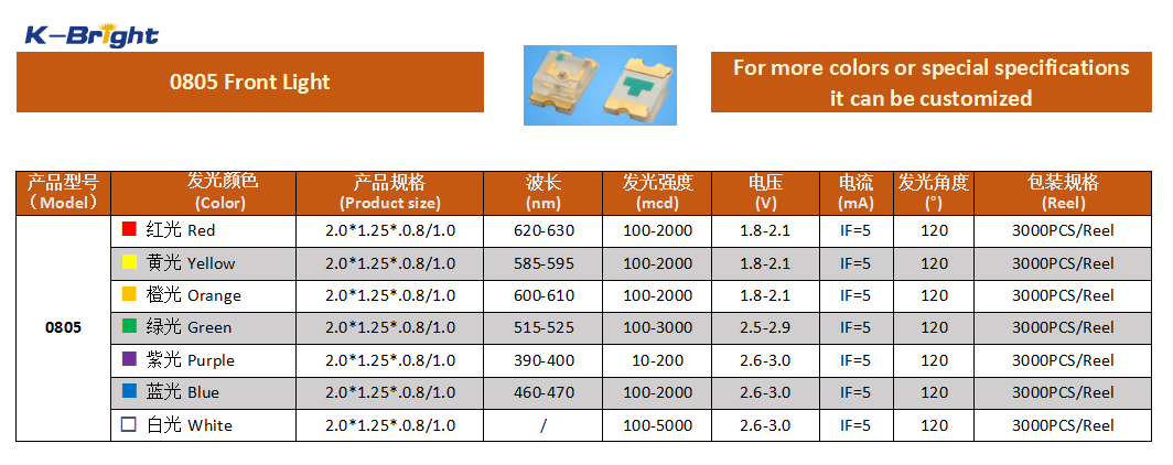 KINGBRIGHT 0805 front light chip LED specification and product image