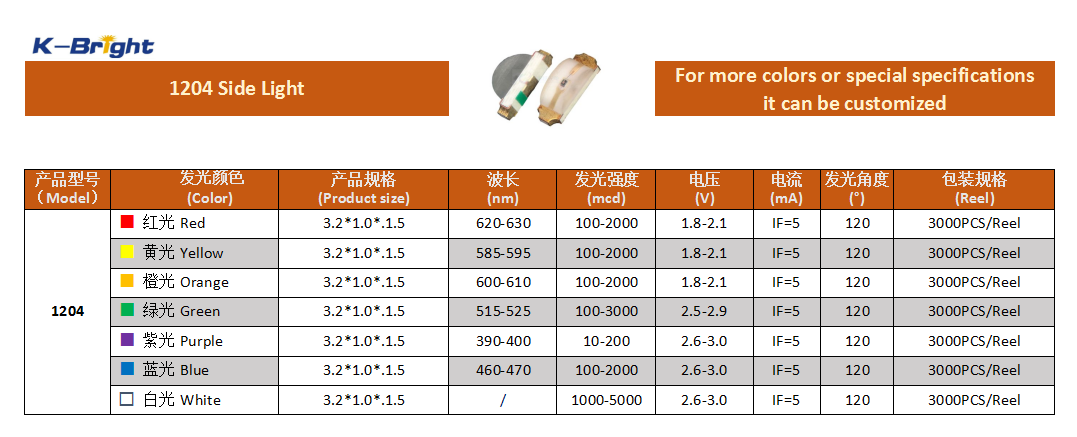 KINGBRIGHT 1204 side light chip LED specification and product image