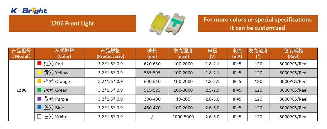 KINGBRIGHT 1206 front light chip LED specification and product image