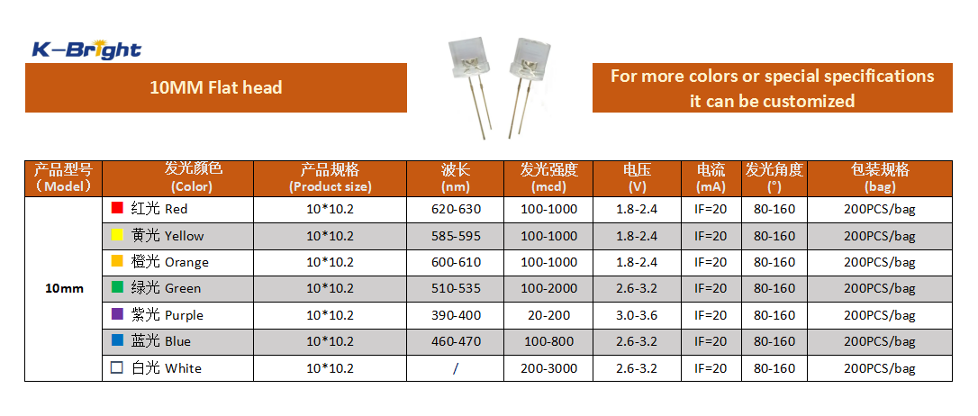 KINGBRIGHT 10mm Flat Head DIP LED product image and specification table