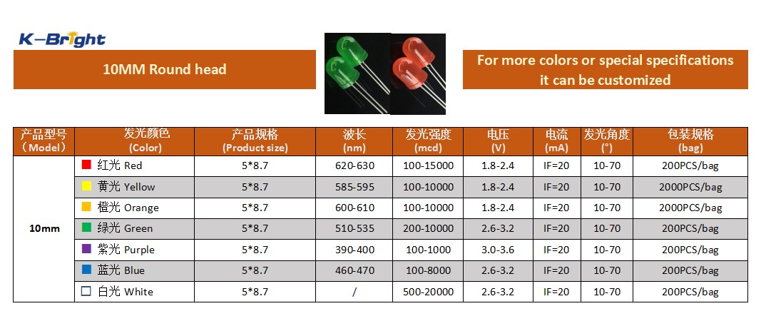 KINGBRIGHT 10mm Round Head DIP LED product image and specification table