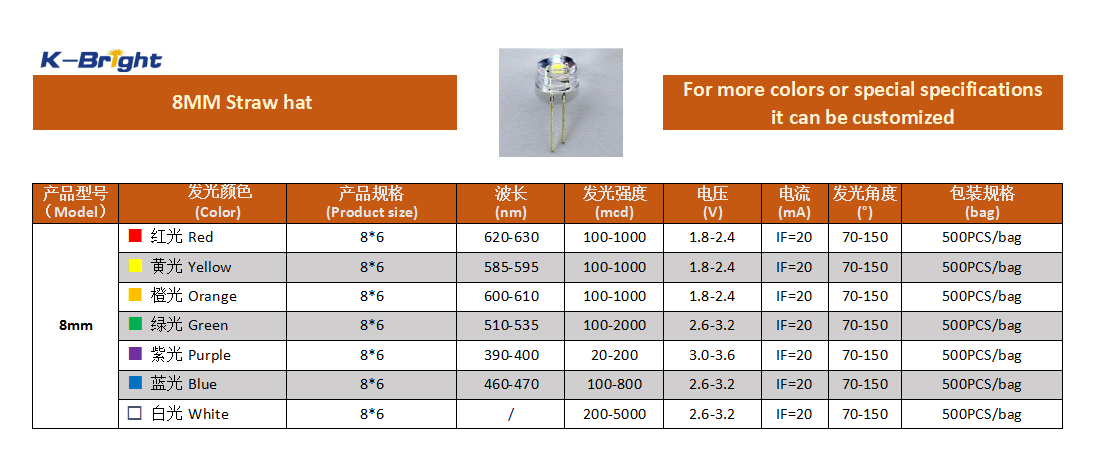 KINGBRIGHT 8mm Straw Hat DIP LED product image and specification table